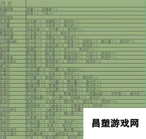 《堆叠修仙》麒麟获取方法？堆叠修仙攻略详解