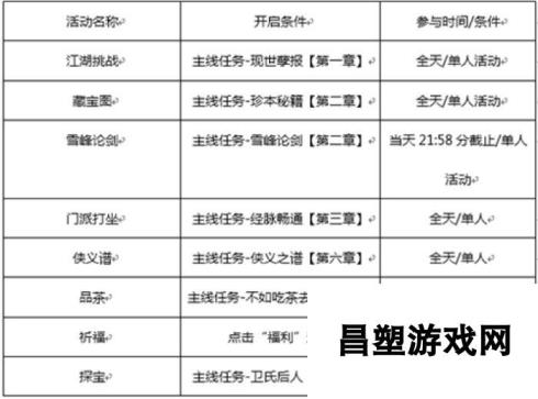 剑侠世界手游新手升级攻略秘籍