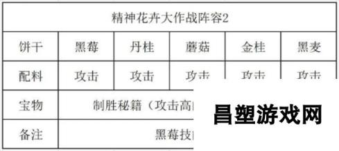 《冲呀饼干人王国》精神花卉大作战通关攻略