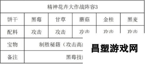 《冲呀饼干人王国》精神花卉大作战通关攻略