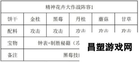 《冲呀饼干人王国》精神花卉大作战通关攻略