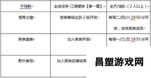 剑侠世界手游新手升级攻略秘籍