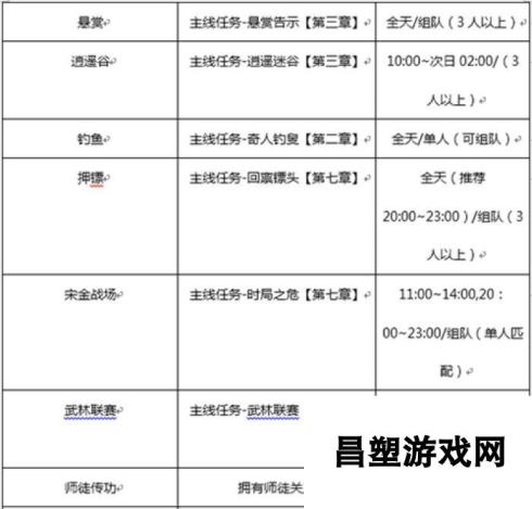 剑侠世界手游新手升级攻略秘籍