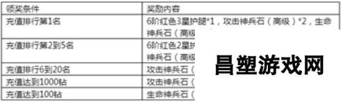 《永恒纪元》7月14日新服新区活动开启