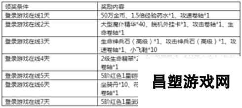 《永恒纪元》7月14日新服新区活动开启