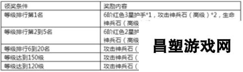 《永恒纪元》7月14日新服新区活动开启