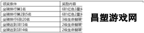 《永恒纪元》7月14日新服新区活动开启