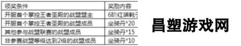 《永恒纪元》7月14日新服新区活动开启