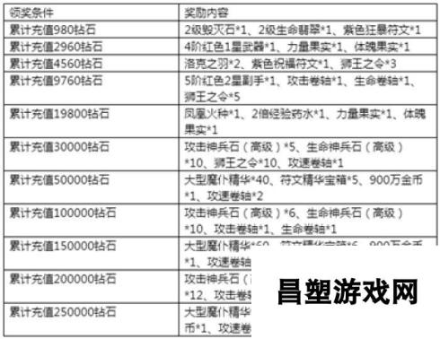 《永恒纪元》7月14日新服新区活动开启