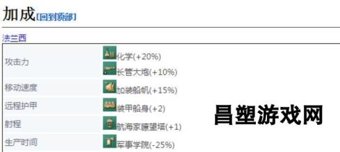 《帝国时代4》三桅战船详细介绍