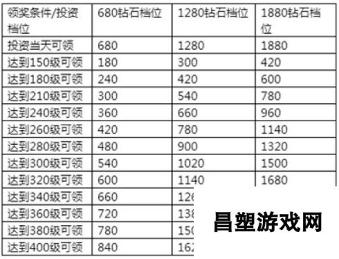 《永恒纪元》7月14日新服新区活动开启