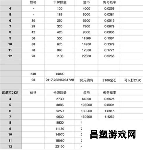 皇室战争段位代打不划算 数据帝告诉你代打弊端