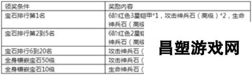 《永恒纪元》7月14日新服新区活动开启