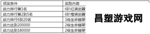 《永恒纪元》7月14日新服新区活动开启