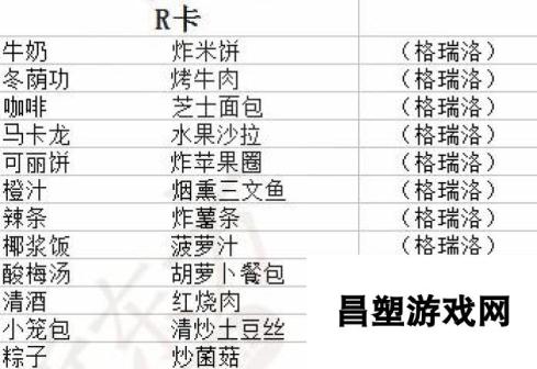 食之契约飨灵喜欢食物汇总 所属菜系一览