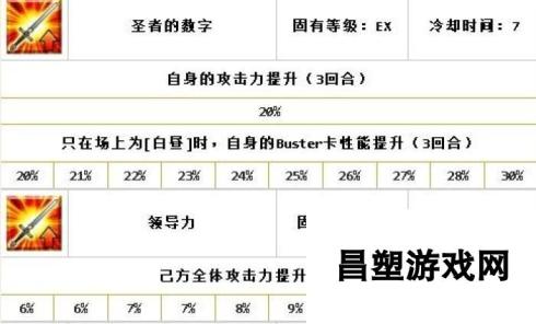 命运冠位指定fgo高文技能宝具介绍与测评