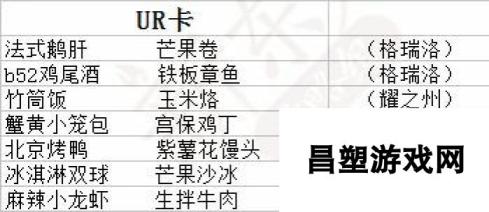 食之契约飨灵喜欢食物汇总 所属菜系一览