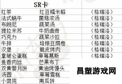 食之契约飨灵喜欢食物汇总 所属菜系一览