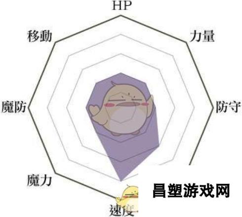 《火焰纹章：风花雪月》盗贼兵种说明