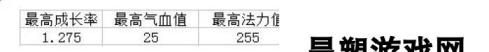 大话西游手游全新召唤兽：金刚仙资料与获取方法大揭秘