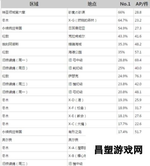 命运冠位指定双子玛丽、波尼突破素材获取攻略